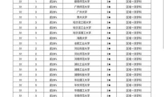 九省联考艺术类怎么看排名 艺术类大学排名