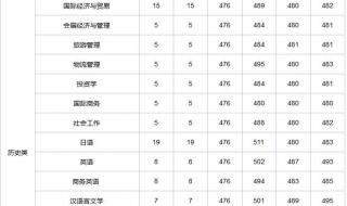 二本多少分能上浙江大学 浙江二批分数线