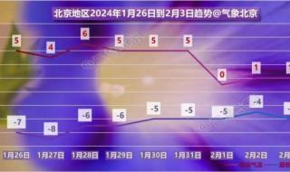 2024年春运今年的高峰期什么时候 今天是2024春运第一天