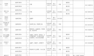 山东2023选调生第一批考试时间 山东选调生报名